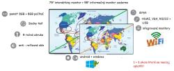 Interaktvny dotykov monitor 75" + 55" informan monitor,4K,Android+Windows